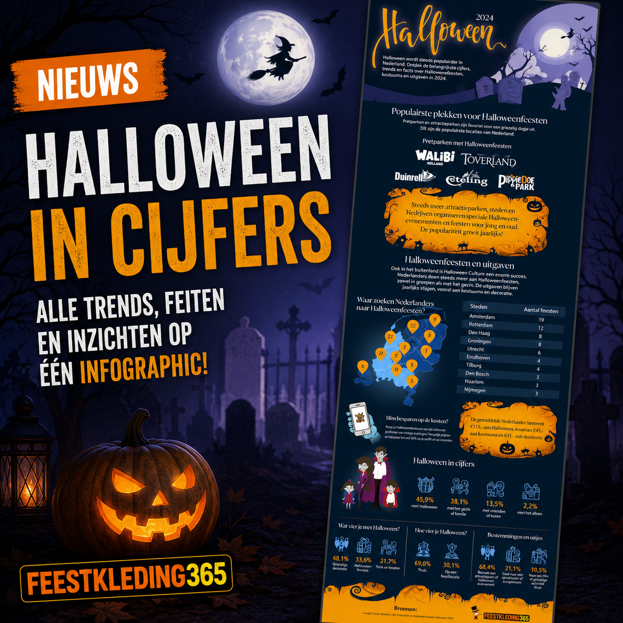 Halloween 2019 onderzoek (Pretparken)