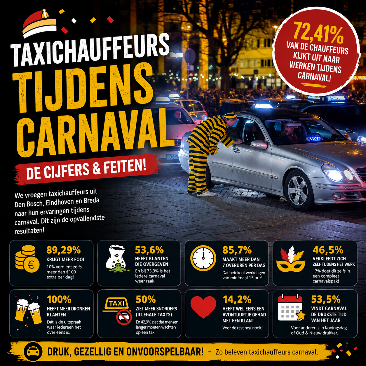 Carnavalsonderzoek: in de taxi tijdens carnaval